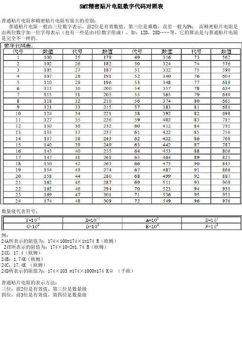 精密电阻对照表