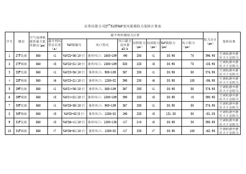 VAV变风量箱阻力复核计算表