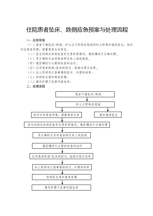 住院患者坠床、跌倒应急预案与处理流程