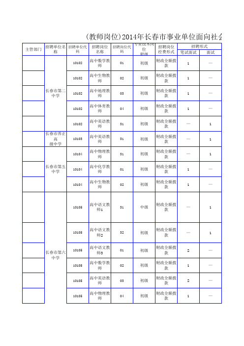 2014年长春事业单位考试6号公告_教师岗位_招聘647人