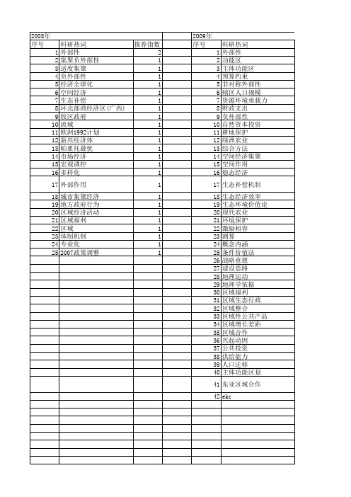 【国家社会科学基金】_区域外部性_基金支持热词逐年推荐_【万方软件创新助手】_20140805