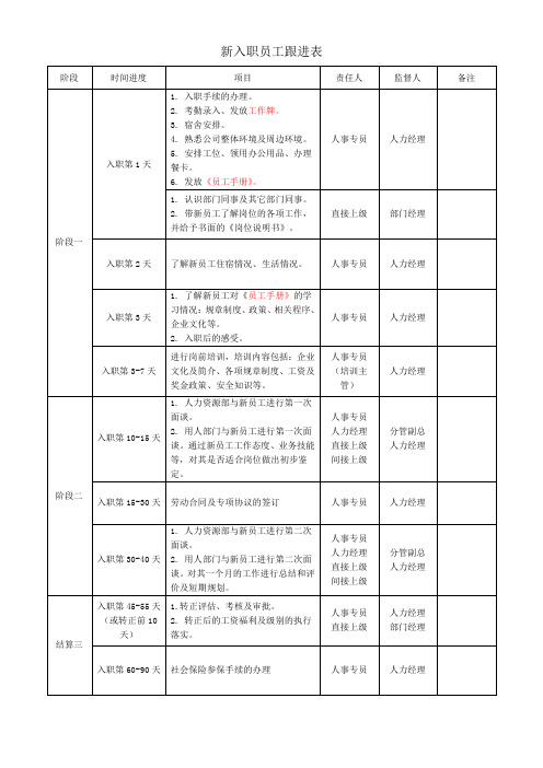 新员工跟进表