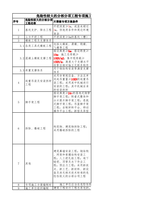 需要单独编制安全专项施工方案的工程