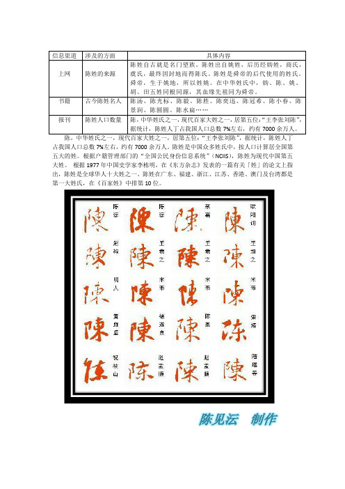 关于陈姓的历史和现状的研究报告