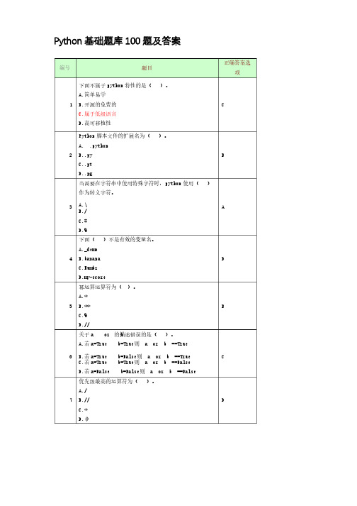 Python基础题库100题及答案