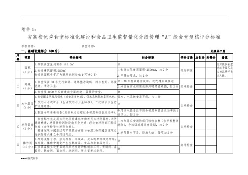 广东高校优秀食堂标准化建设和食品卫生监督量化分级管理“A”级食堂复核评分标准