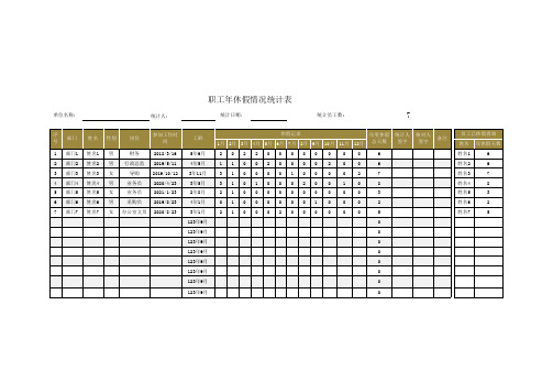 职工年休假情况统计表