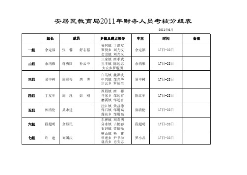 报账员考核表