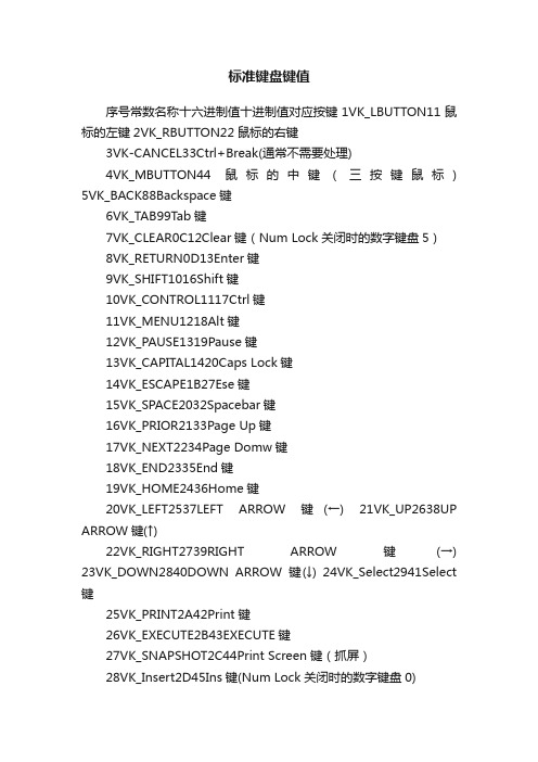 标准键盘键值