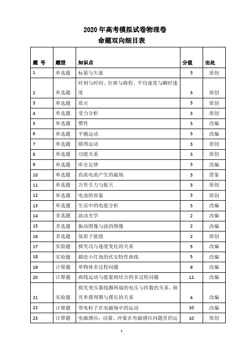 杭州市萧山区2020年命题比赛高考模拟物理试卷三及命题细目表及答题卡及答案评分标准(19页)