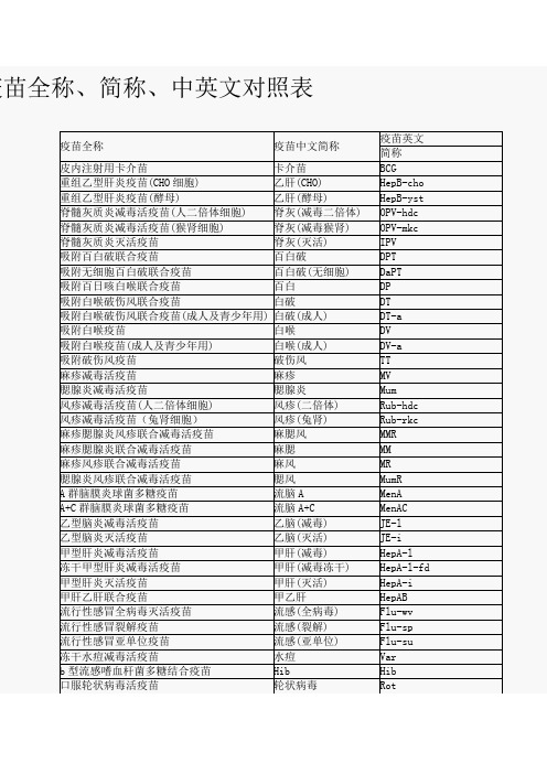 疫苗全称简称中英文对照表