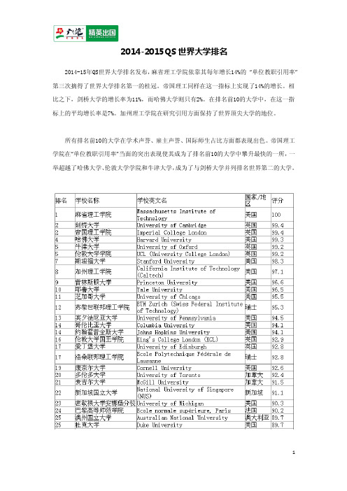 2014-2015QS世界大学排名