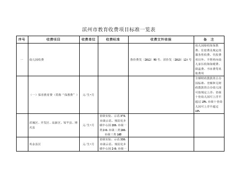 滨州教育收费项目标准一览表