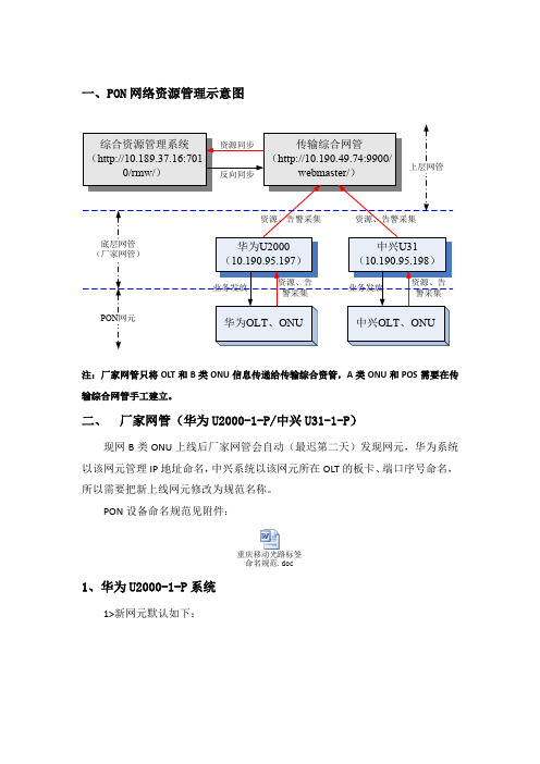 PON网络资源基础管理