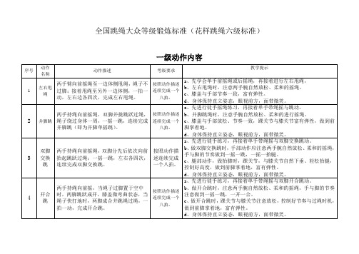 全国跳绳大众等级锻炼标准(花样跳绳标准)