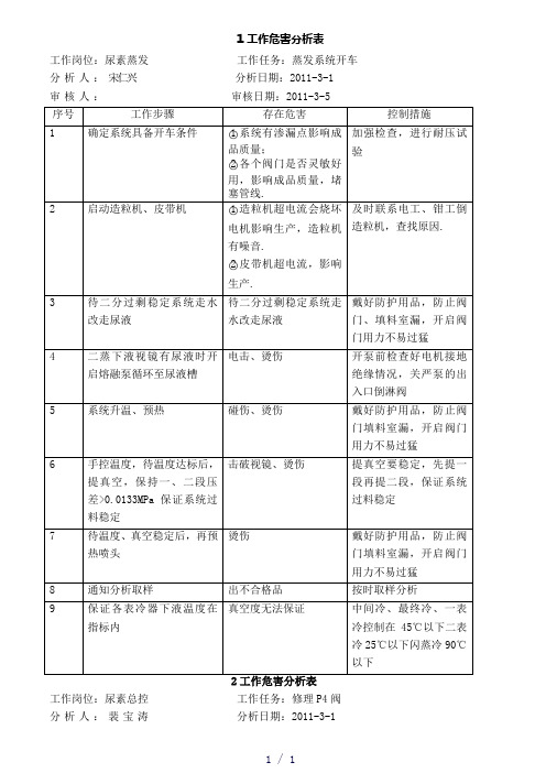 尿素车间作业风险识别