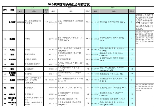 20个疾病关联组合及标准话术(16-24)(11-50)