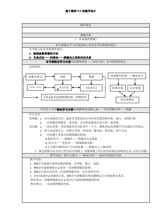 一次函数的图像1