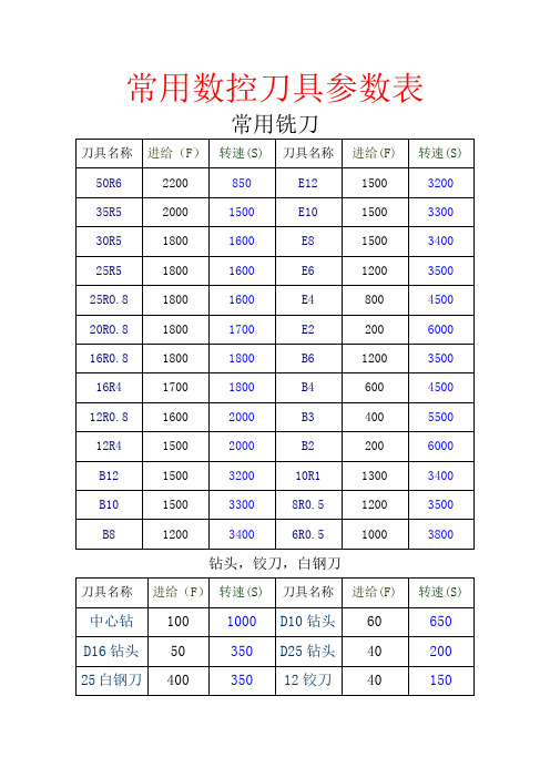 常用数控刀具参数表