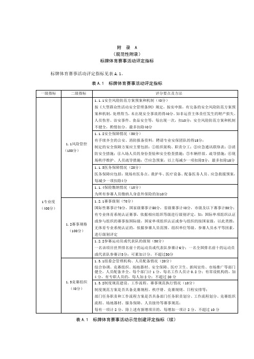 标牌体育赛事活动评定指标