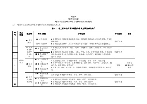 电力行业企业培训师能力考核方法及评价规范、评价权重表