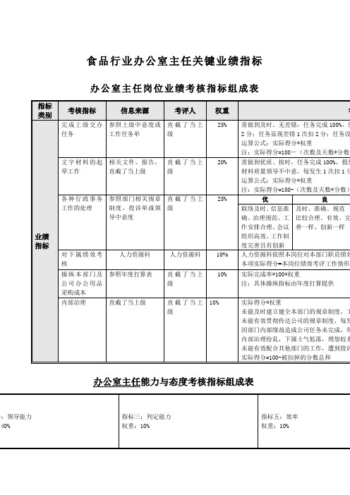 食品行业办公室主任关键业绩指标