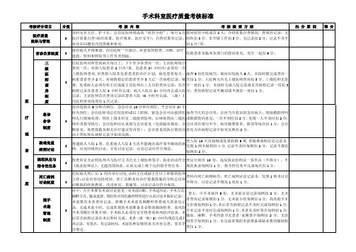 手术科室医疗质量考核评分标准