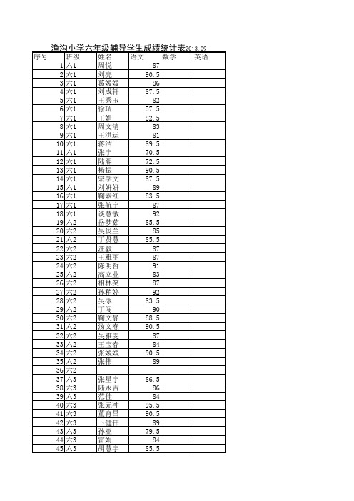 六年级辅导学生成绩统计表