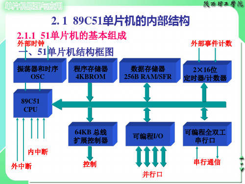 2.1 89C51单片机的内部结构