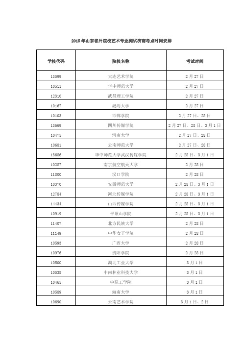 2015年山东艺考济南、潍坊、青岛、淄博各考点时间安排(按时间先后顺序)