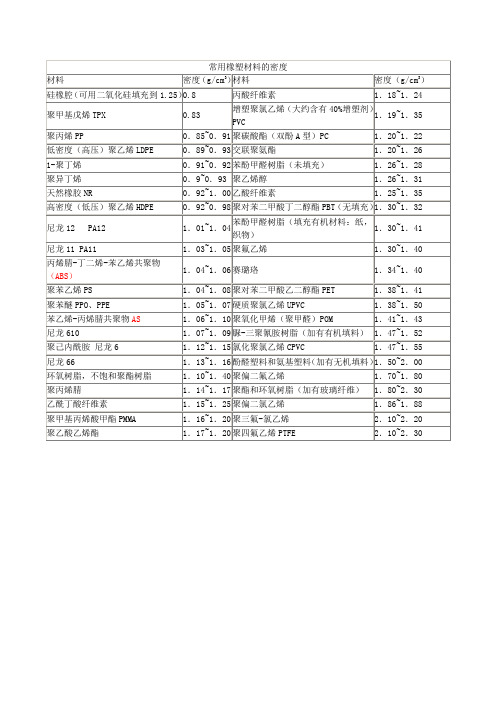 常用橡塑材料的密度