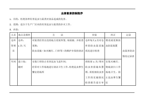 ISO22000虫害鼠害控制程序