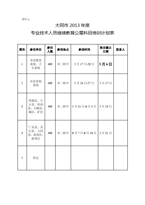 2大同市专业技术人员继续教育公需科目培训登记表