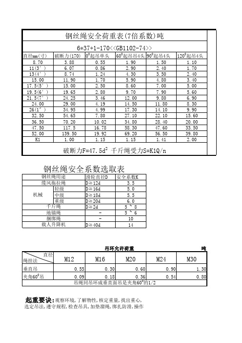 钢丝绳安全荷重表(7倍系数)吨及卡环主要技术参数表