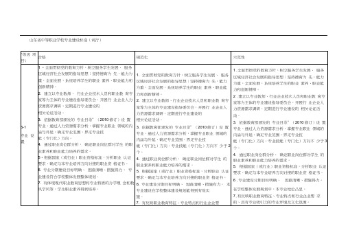 山东省中等职业学校专业建设标准(1)