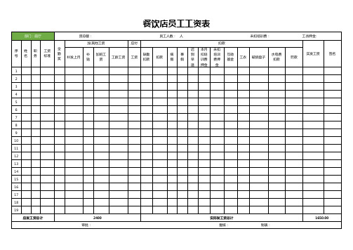 餐饮店员工工资表(精致简洁大方)
