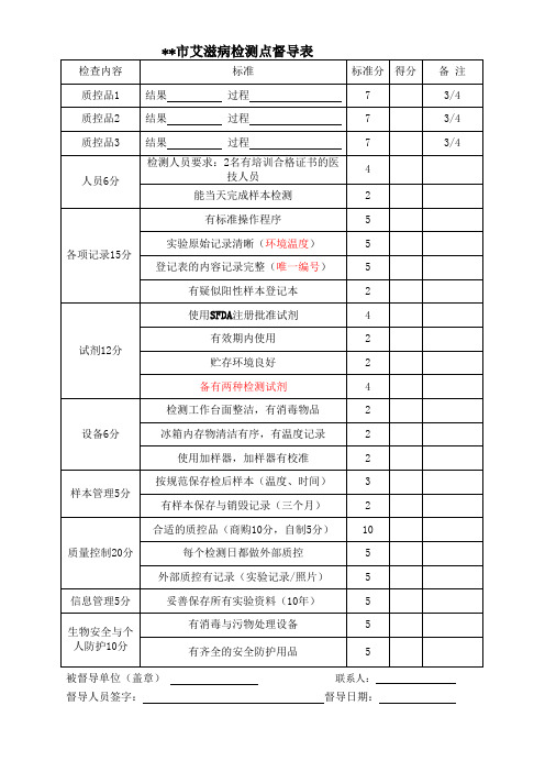 辖区艾滋病实验室督导表