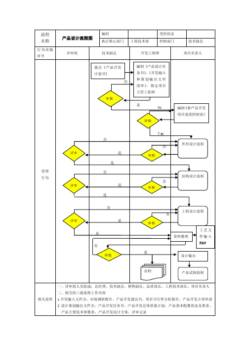 产品设计流程图