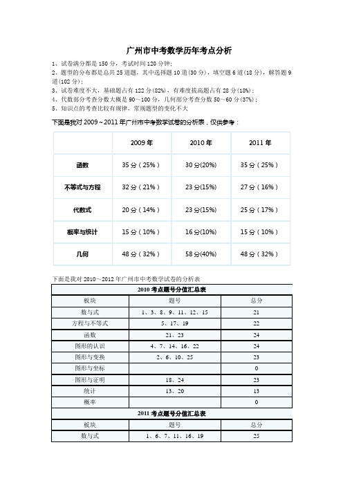 广州市中考数学历年考点分析