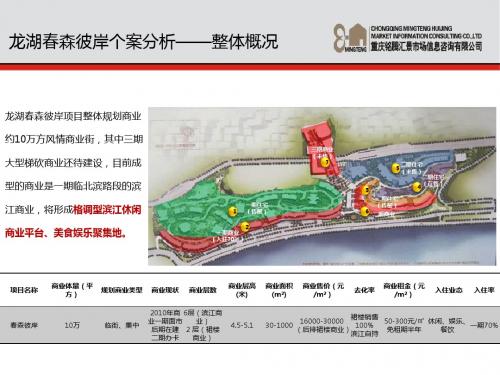 龙湖春森彼岸调研