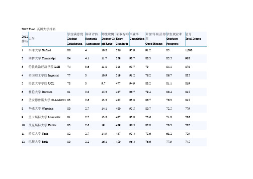2012 英国大学排名