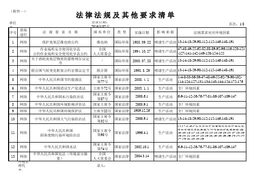 ISO14001：2015法律法规及其它要求清单(2019年最新)