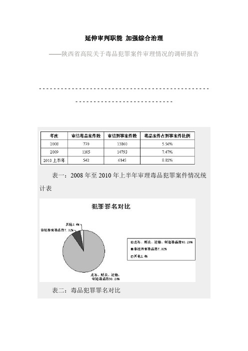 陕西省高院关于毒品犯罪案件审理情况的调研报告)