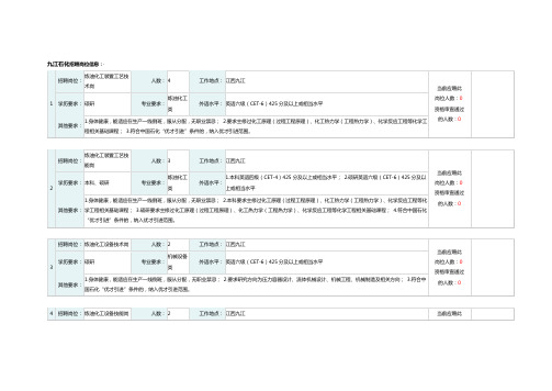 九江石化招聘岗位信息