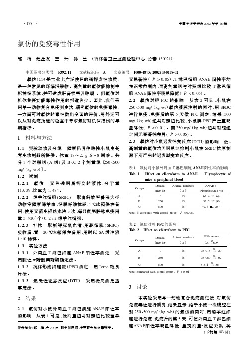 氯仿的免疫毒性作用