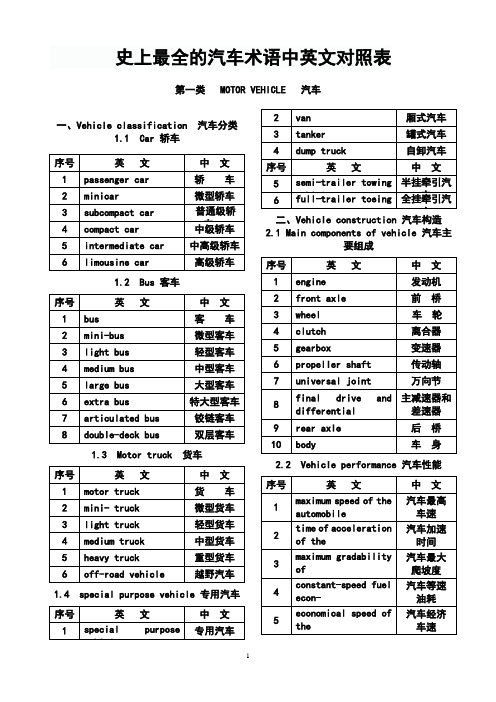 史上最全的汽车术语中英文对照表