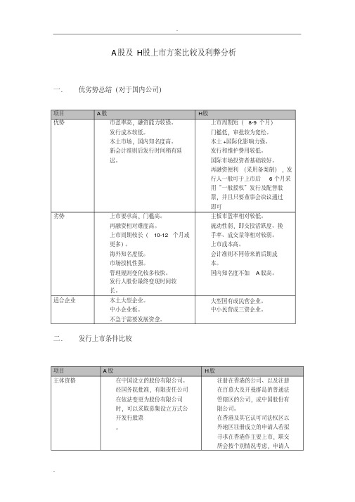 A股及H股上市方案比较及利弊分析