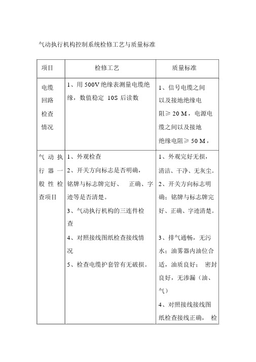 气动执行机构控制系统检修工艺与质量标准