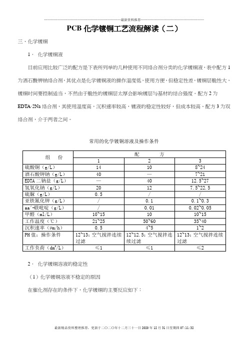 PCB化学镀铜工艺流程解读2