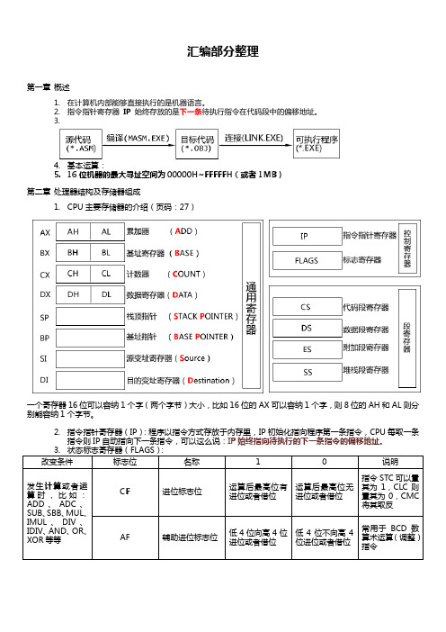 汇编部分整理